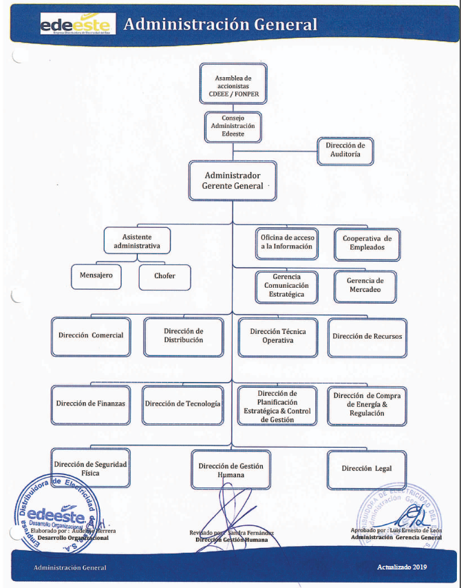 Organigrama Empresa Distribuidora De Electricidad Del Este